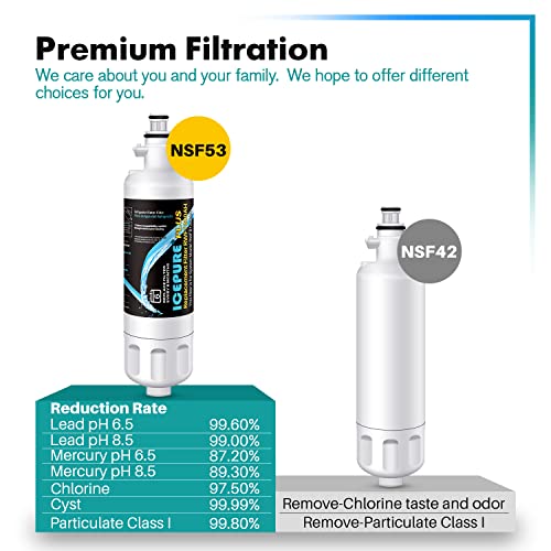 Image of ICEPURE PLUS 46-9690 NSF53 Certified Replacement for LG LT700P Filter,4PACK