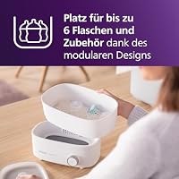 Philips AVENT Babyfläschchen-Sterilisator und -Trockner Premium, entfernt 99,9% der Bakterien, chemikalienfrei, Kapazität für 6 Fläschchen/Sauger/Zubehörteile, Modell SCF293/00 – Ansicht 6