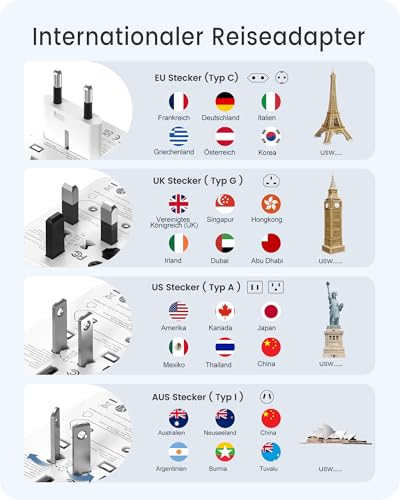 LENCENT Universeller Reiseadapter, Weltreise Reisestecker Internationaler Adapter mit 2 USB & Typ-C PD 20W, Weltweites Ladegerät für Handys, Laptop, USA/UK/EU/AUS Steckdosen, Weiß