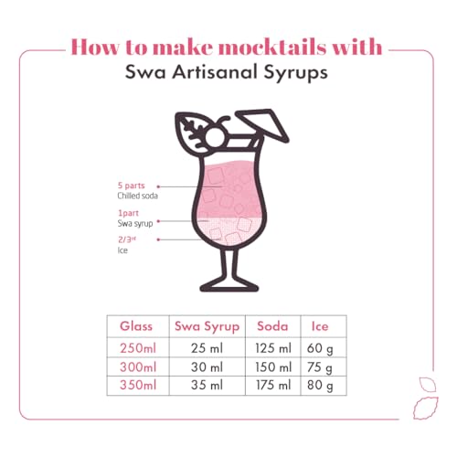 Image of Swa Artisanal Ready To Mix Flavored Mocktail and Cocktail Syrup (Guava Chilli)