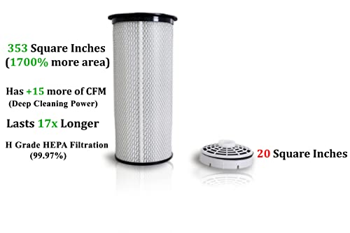 Prolux 10 Quart Blue Commercial Backpack Vacuum With Professional 1.5 Inch Tool Attachment Kit #TOP3