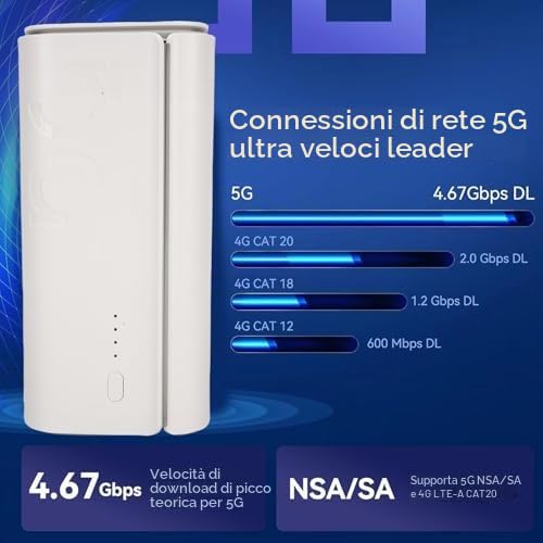 Topiky Router CPE 5G con Slot per Scheda SIM, Router NSA SA WiFi 6 5G Modem Cellulare Dual Band per Modem Internet Wireless Interno per Ufficio Domestico (Spina europea)