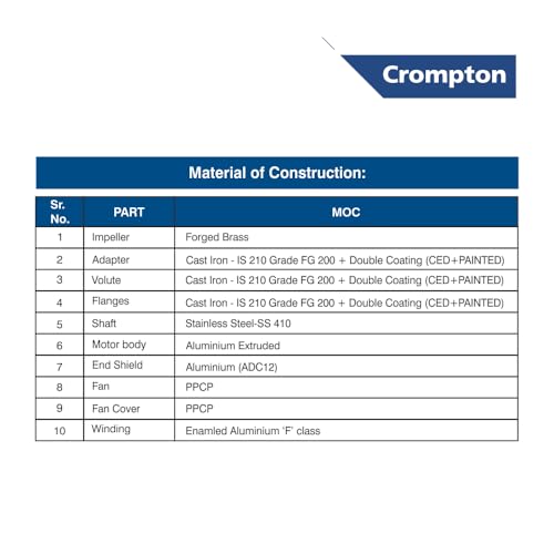 Image of Crompton Primo I | 1 HP | Residential Water Pump Self Priming Regenerative | Single Phase | Anti-Jam Winding | Anti-Drip Adaptor | Wide Voltage Range | 1 Year Manufacturer's Warranty