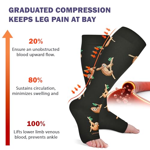 Image of LEVSOX Open Toe Compression Socks for Women & Men 20-30mmHg Toeless Sock Knee High Support Stockings for Circulation Nurses Pregnant Travel