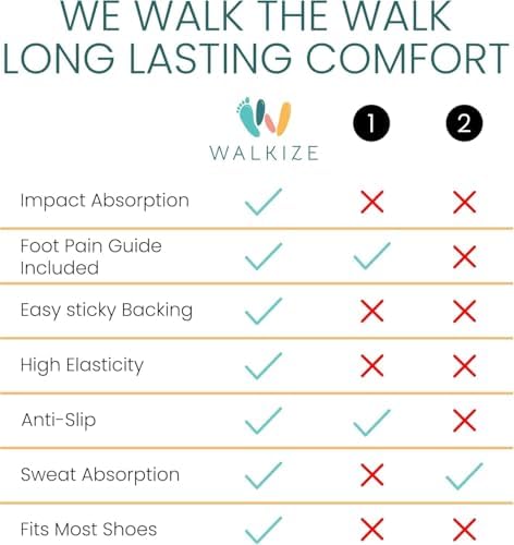 Image of Walkize Metatarsal Pads Women | Heel Inserts for Women | Ball of Foot Cushions (2 Pairs Foot Pads) All Day Pain Relief and Comfort One Size Fits Shoe Inserts (Beige, 4 Pairs)