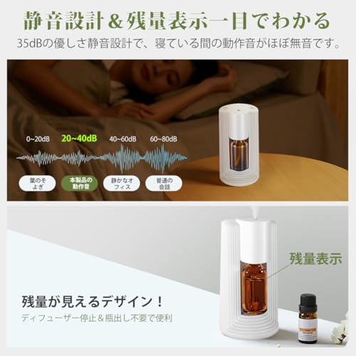 LAMA アロマディフューザー ネブライザー式 35dB静音設計 噴霧量調整可能 コードレス 自動噴霧 静音 アロマ芳香器 卓上 USB充電式 車用ネブライザー 水なし ホワイト（精油含まず） (ホワイト)