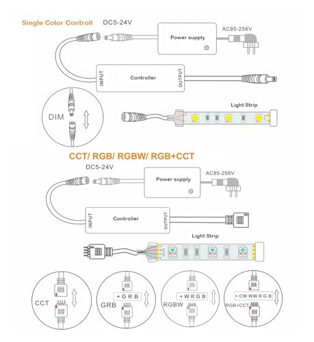 Télécommande RF et contrôleur LED CCT pour éclairage de cuisine - 6