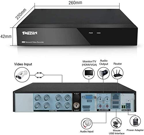 Privacy masking feature showing blocked areas