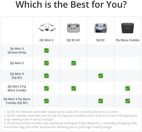 DJI Mini 3 Fly More Combo With DJI RC, 3 Batteries — view 8