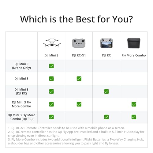 DJI Mini 3 Fly More Combo (DJI RC), Drones with Camera for Adults 4K, 3 Batteries for 114-min Flight Time, Vertical Shooting, 32800ft (10km) Video Transmission, Lightweight Mini Drone for Beginners by DJI - Image 9