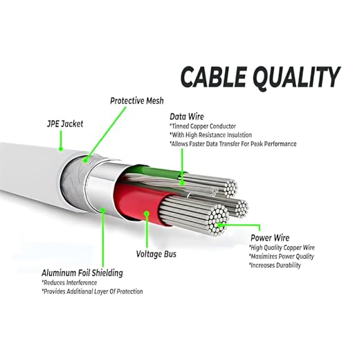 Image of Butee Original Supervooc 33W Type C Fast Charging Cable | Charge & Data Sync Compatible with Oppo F21 PRO / F21 PRO 5G / F21s PRO / F21s PRO 5G / F19 / F19s