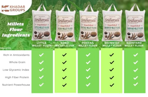 siridhanyalu Unpolished & Organic Millet Flour Combo - Kodo, Little, Foxtail, Browntop, Barnyard Millets Atta (Powder) Pack of 5 Nwt. (4600) Gwt. 5000 Gm New Tech Rock-Hard Vacuumed Pack