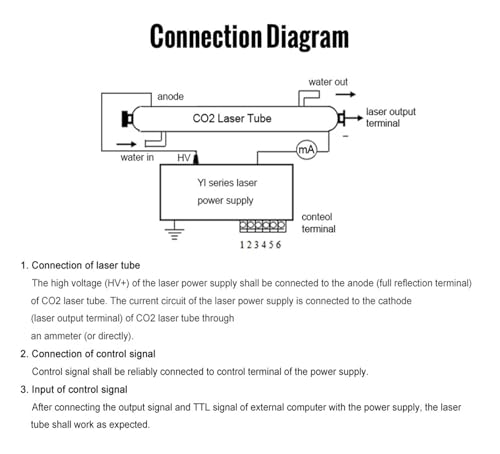 Alimentation YL-U2 150W transformateur électrique épuré 220V - 5