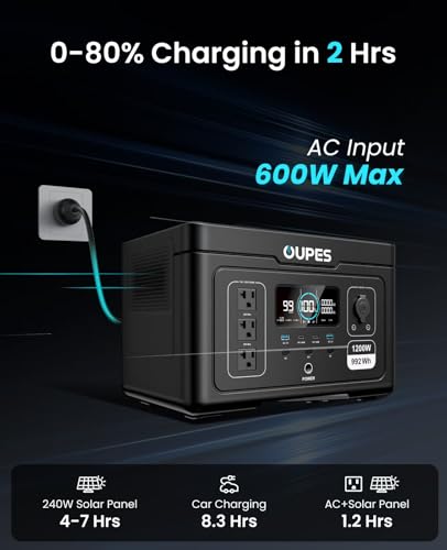 OUPES Exodus 1200 Portable Power Station 1200W, 992Wh Durable LFP Battery Solar Generator w/ 3 1200W AC Outlets (Peak 3600W), 140W USB-C, UPS, for Camping, RVing, Home Backup (Solar Panel Optional) - Image 6