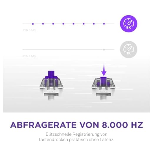 NZXT Funktion 2 Gamingtastatur mit RGB