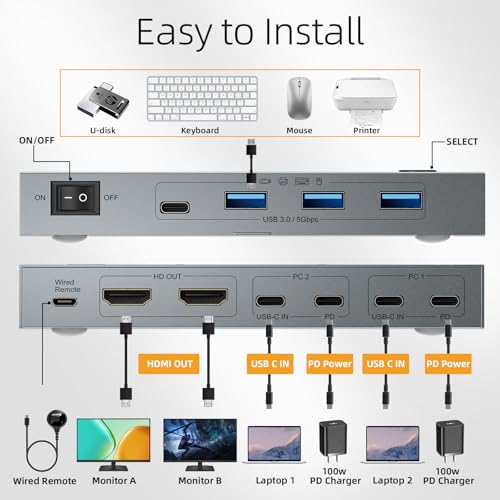 Image of 2 Port USB-C KVM Switch 2 Monitors 2 Laptops Dual Monitor KVM USB-C Docking