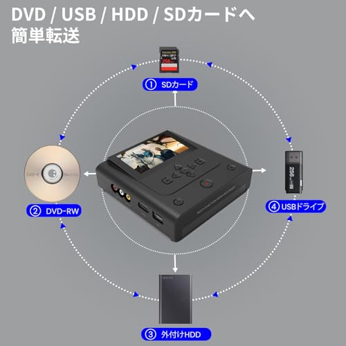 Clariviews DVDレコーダー 録画機能付き
