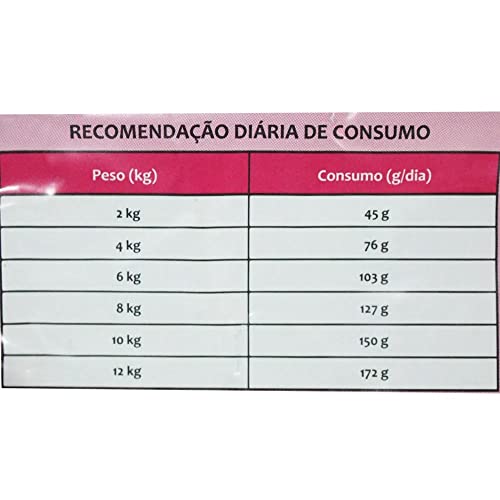 Premier Pet Premier Diabetes Cães Raças Pequenas 2 Kg