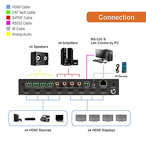 Matriz HDMI 4K 4x4 J-Tech Digital con audio y control web JTECH-4KM44A 4