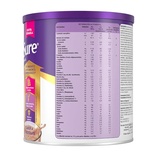 Proteínas, Imagen adicional