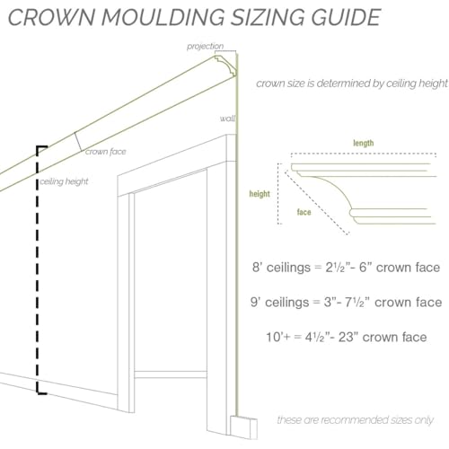 Image of Endurathane Traditional Cove Crown Moulding, 2 3 /8 inchH x 2 5 /8 inchP x 3 5 /8 inchF x 94 1 /2 inchL, Factory Primed (8-Pack)
