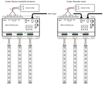 Amazon.com: SIRS-E 12 Channel CV DMX RDM Digital PWM Decoder