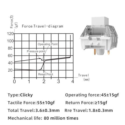 Image of Kailh Box White Pro Clicky Mechanical Keyboard Switch with LED Diffuser | 3pin 45gf Pre-Lubed Dustproof Waterproof High-Speed Typing Key Switches for 3D Printed Clicker Fidget (90PCS)