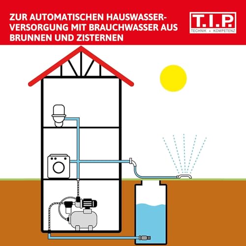 T.I.P. Hauswasserwerk 50L mit Trockenlaufschutz Stahl-Druckkessel und Edelstahl Pumpengehäuse - 4200 l/h 50 m Förderhöhe 5.0 bar Druck 1200W, HWW 1300/50 Plus TLS, 31311