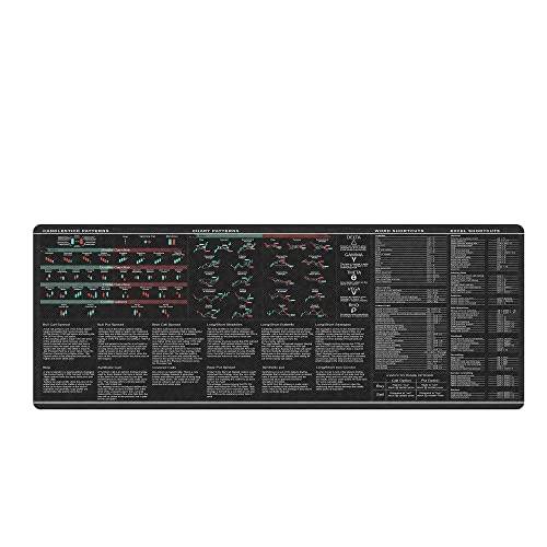 Word Excel Shortcuts Candlesticks Reversal Indicators