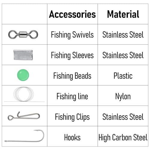 Dr.Fish 6PCS Sea Fishing Rigs Beach Casting, Clipped sea rig Hook Size 2/0, Hand Tie Shore Fishing Single Hooks Ready for Use - Image 3