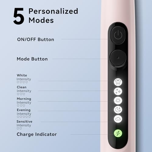 Image of SEAGO Rotating Electric Toothbrush for Adults - 8 Replacement Heads (4 Soft /4 Hard), IPX7 Waterproof, 5 Modes with Memory Function, 2-Minute Timer, USB Type-C Rechargeable (SG-2607-Pink