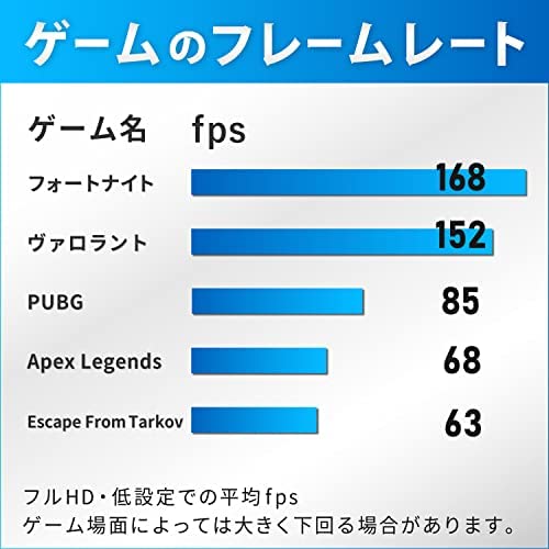 Amazon.co.jp: 【整備済み品】 【ゲーミングデスクトップPC】NVIDIA