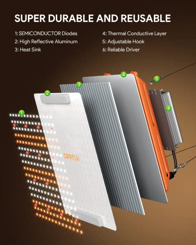 Opprui 2023 Newest Grow Light, Full Spectrum Led Grow Lights For Coverage Indoor Plants Veg And Bloom, Hydroponic Growing Lamps #TOP1