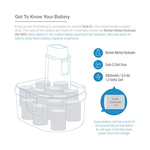 Expertpower 12V 3000Mah Nimh Replacement Battery For Dewalt Dw9072 Dw9071 Dc9071 De9037 De9071 De9072 De9074 De9075 152250-27 397745-01 #TOP2