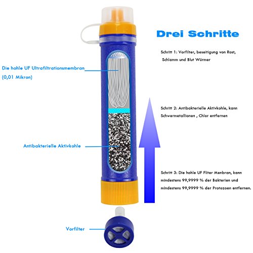 Filtro acqua Outdoor, Vera Power 1500L Mini