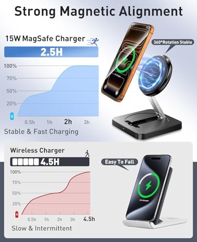 Image of Magnetic Wireless Charger, [2 Pack] 15W Foldable Fast Charging Stand