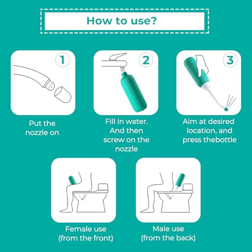 Urban Edge Portable Bidet for Travel, Set of 2 Bidets, Handheld Jet Spray for Toilet, 500ml Capacity Each, Peri Bottle for Postpartum Care, Outdoor Use for Women and Men, Reusable Sprayer, Turquoise