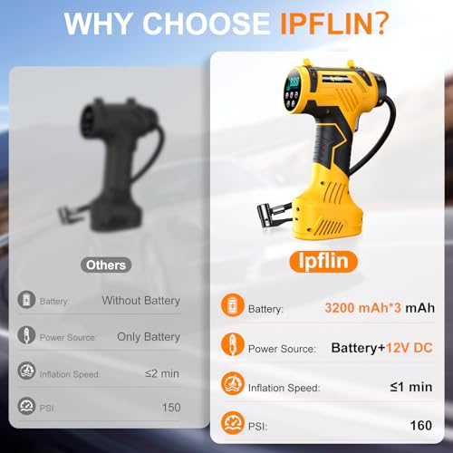 Ipflin 9600mAh Tire Inflator