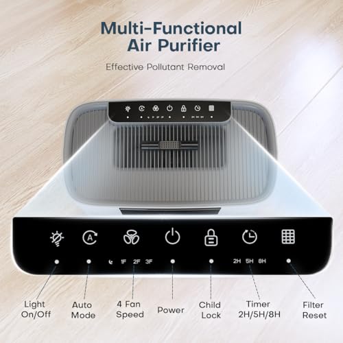 Honeyuan Air Purifiers for Home Large Room up to 2400 Sq Ft, ZY3866G, White - image 3