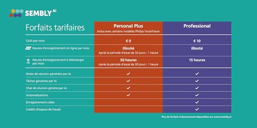 Philips VoiceTracer DVT6115 Enregistreur Vocal, 8 Go, MP3, 3 Microphones HiFi, Enregistrement Musical. Licence d'essai Sembly AI: Transcription, résumés créés par l'intelligence Artificielle