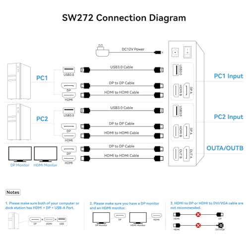 HDMI Displayport KVM Switch 2 Monitors 2 Computers 4K@60Hz DP KVM Switcher Dual Monitor for 2 Computers Share 2 Screens and 4 USB 3.0 Ports Support Extended/Copy Mode with Desktop Controller - Thumbnail 2