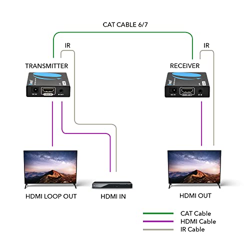 image for HDMI Extender Over LAN by OREI - High Quality Single CAT5e/CAT6A/CAT7 
