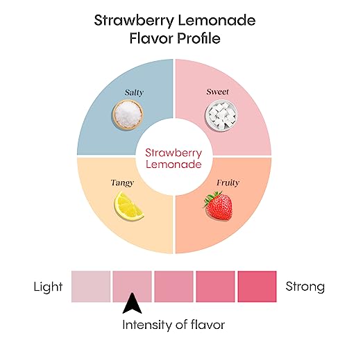 Hydralyte Electrolyte Tablets | Strawberry Lemonade Electrolytes | For Bachelorette Parties, Workout Essential And A Travel Essential For Daily Hydration Needs | (10 Servings, 20 Electrolyte Tablets) #TOP4