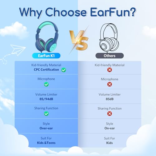 Image of EarFun K1 Kids Headphones Wired with Mic, Volume Limit Headphones for Kids