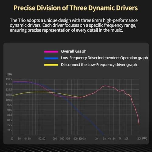 Image of CCA Trio in-Ear Monitor Earphone with Mic, 3 * 8mm Dynamic Driver IEM 4 Tuning Switches HiFi Bass 0.75mm 2Pin Connector 3.5mm Plug Silver Plated Cable for Audiophiles Musician etc. (with Mic - Black)