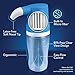 SinuCleanse Soft Tip Micro-Filtered Nasal Wash System, Relieves Nasal Congestion Due to Cold & Flu, Dry Air, Allergies, 30 All-Natural Saline Packets, Made in USA