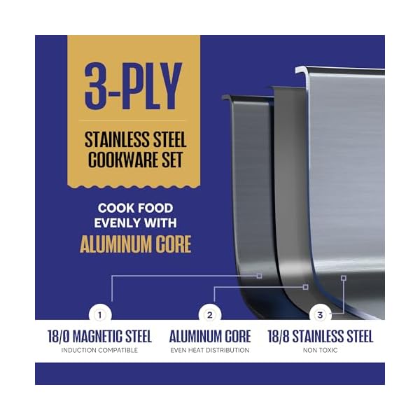Legend cookware 3 ply stainless steel pots and pans set 11 piece wglass lids non toxic induction oven safe best 188 full clad premium kitchen cooking chef quality pfoa ptfe pfos free  urban country home decor