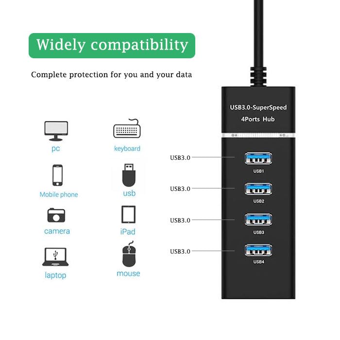 Image of 4-in-1 USB C & USB A HUB with USB 3.0 5Gbps High-Speed Port & Dual USB 2.0, Multiport USB Adapter with Smart Chip, Plug & Play, Aluminum Build| Universal for Laptop (4in1-USB-Black)