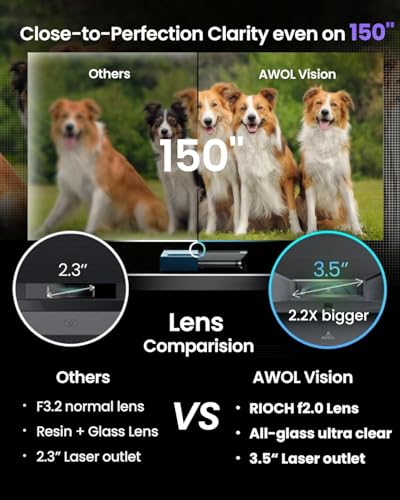 Image of AWOL VISION LTV-3000 Pro 4K UHD Ultra Short Throw Triple Laser Projector&100-inch Wall Mount Projector Screen Bundle