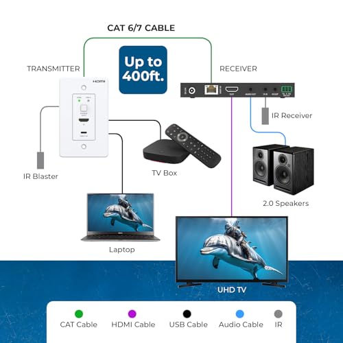 Image of OREI 4K Wall Plate HDBaseT HDMI /USB-C Extender, 400 ft Over Single Cat6 /Cat7 Cable Wall Plate Transmitter 4K @ 60Hz, HDR, RS-232, CEC, & 2 Way IR Control